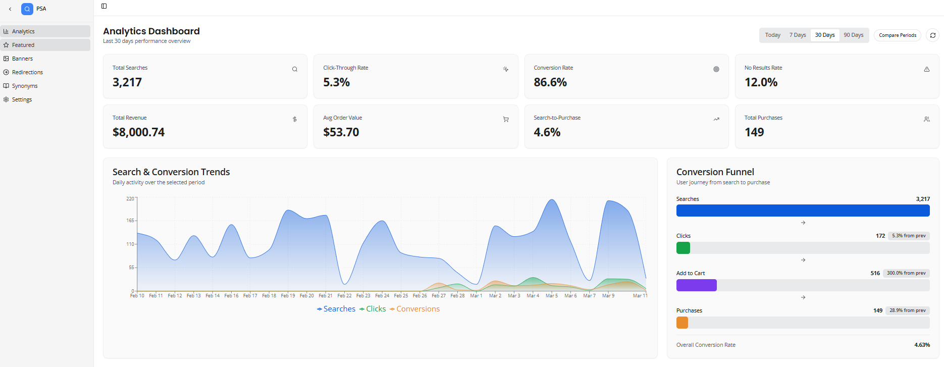 Comprehensive AI search analytics - Search Sight dashboard