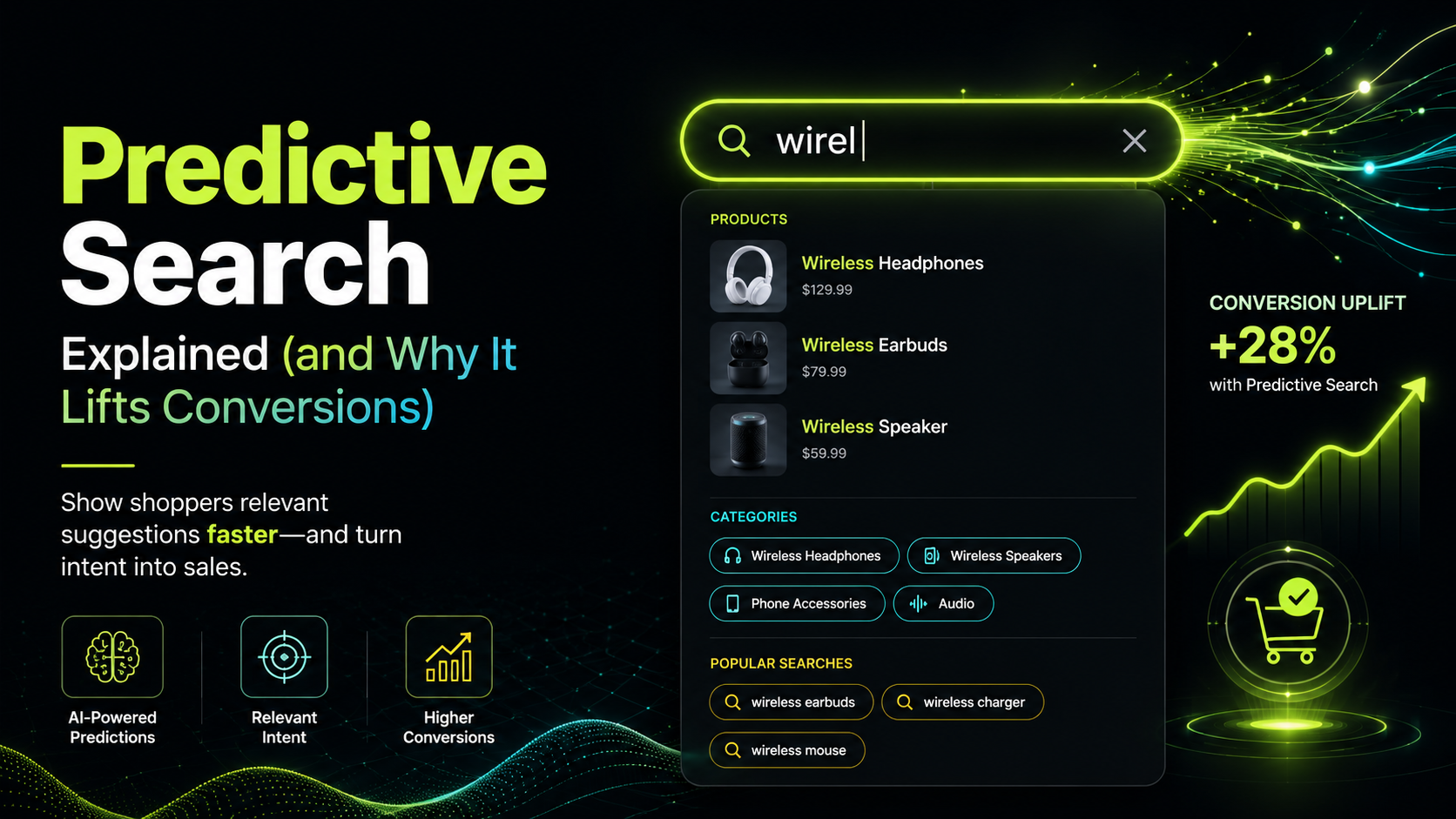 Predictive Search Explained (and Why It Lifts Conversions)