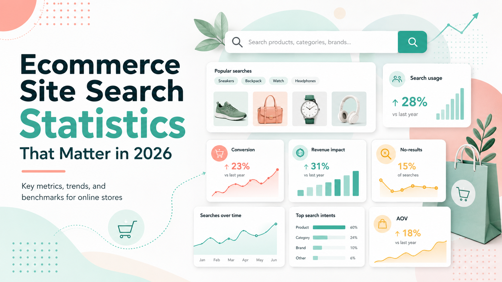 Ecommerce Site Search Statistics That Matter in 2026