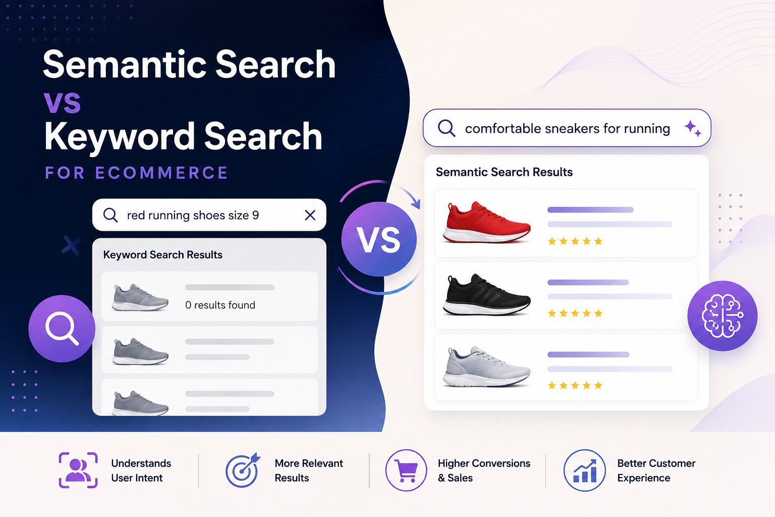 Semantic Search vs Keyword Search for Ecommerce